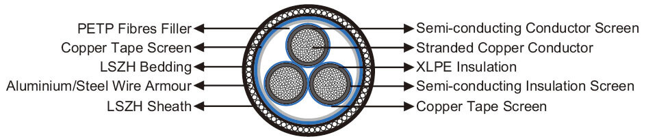 11kV 3 Core Medium Voltage Power Cables