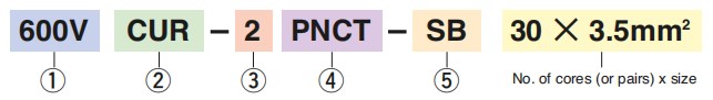 CUR-2PNCT-SB Cable