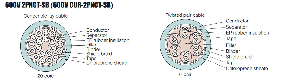 CUR-2PNCT-SB Constructure