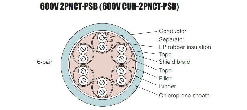 2PNCT PSB Cable Constructure