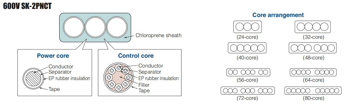 600V SK-2PNCT Cable