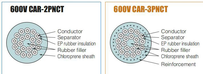 600V CAR-2PNCT CAR-3PNCT Cable Constructure