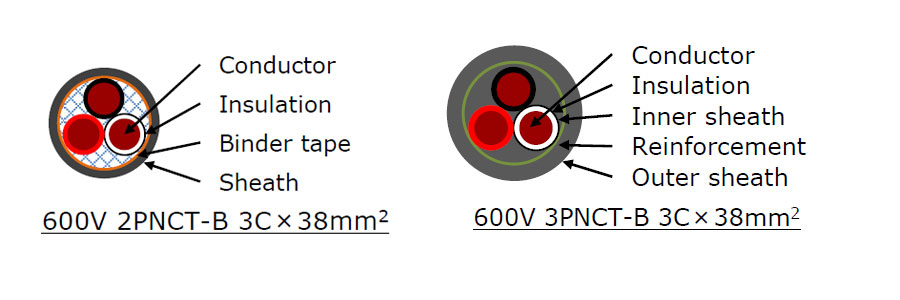 600V 2PNCT-B 3PNCT-B Cable 