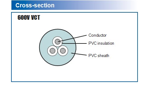 VCT Cable constructure