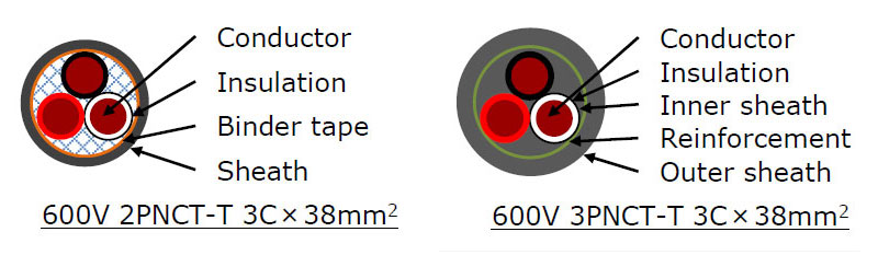 600V 2PNCT-T 3PNCT-T Cable_HuaDong Cable & Wire