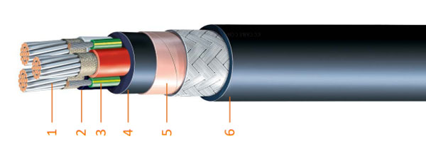 VFD Cable Construction