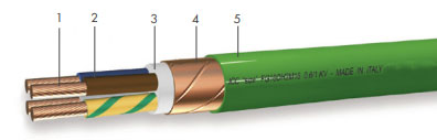 FG16OH1M16 Cable Construction